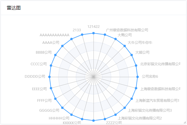 雷达图